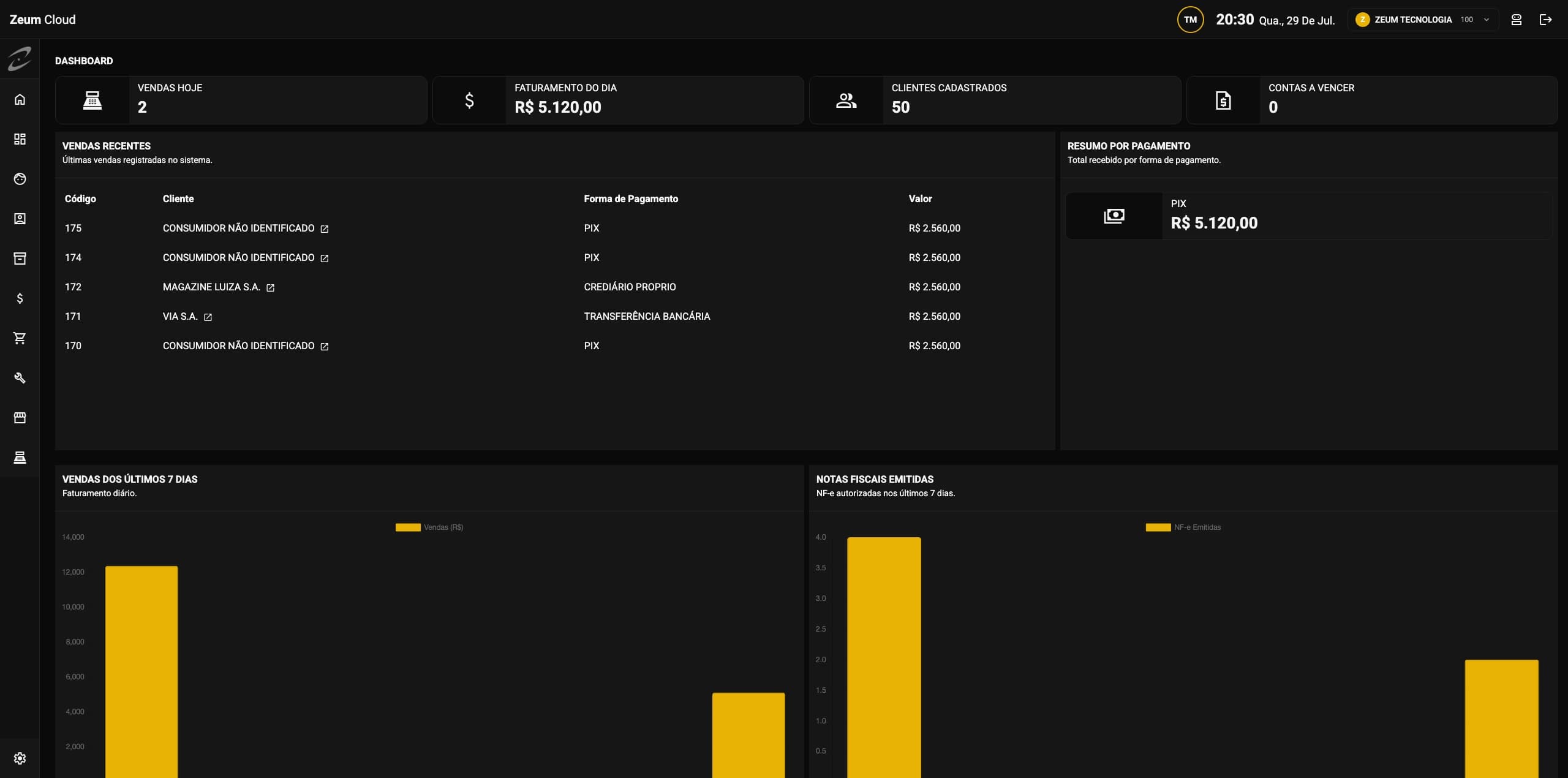 Dashboard do Zeum Cloud